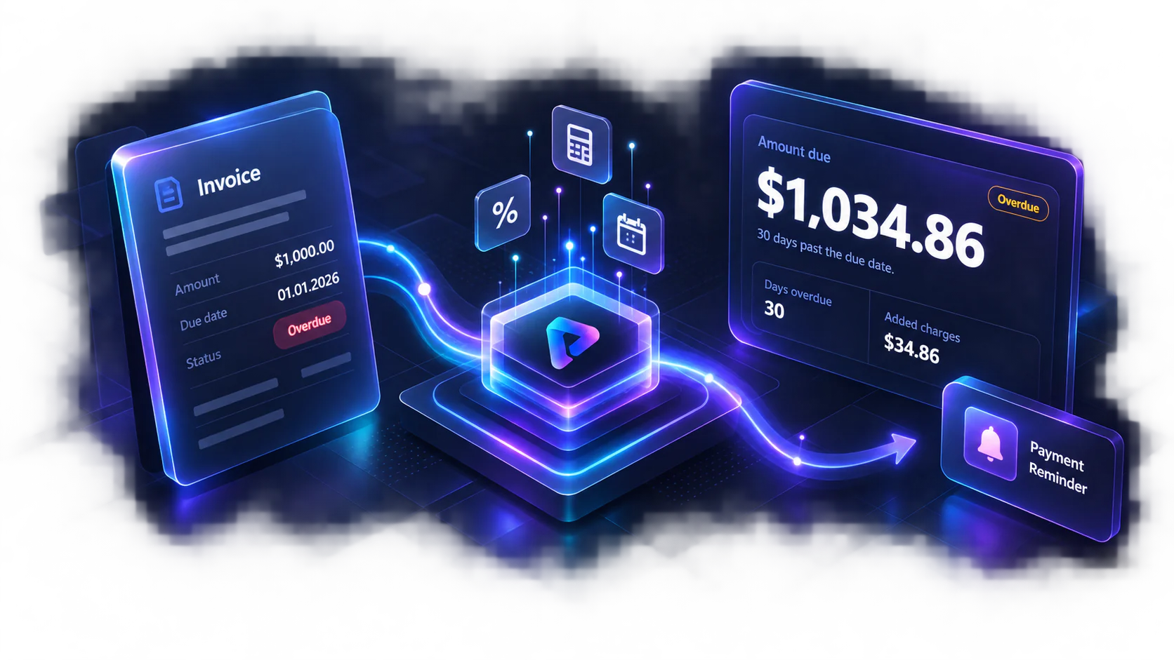 Visual workflow showing an overdue invoice calculation leading to the amount due and a payment reminder